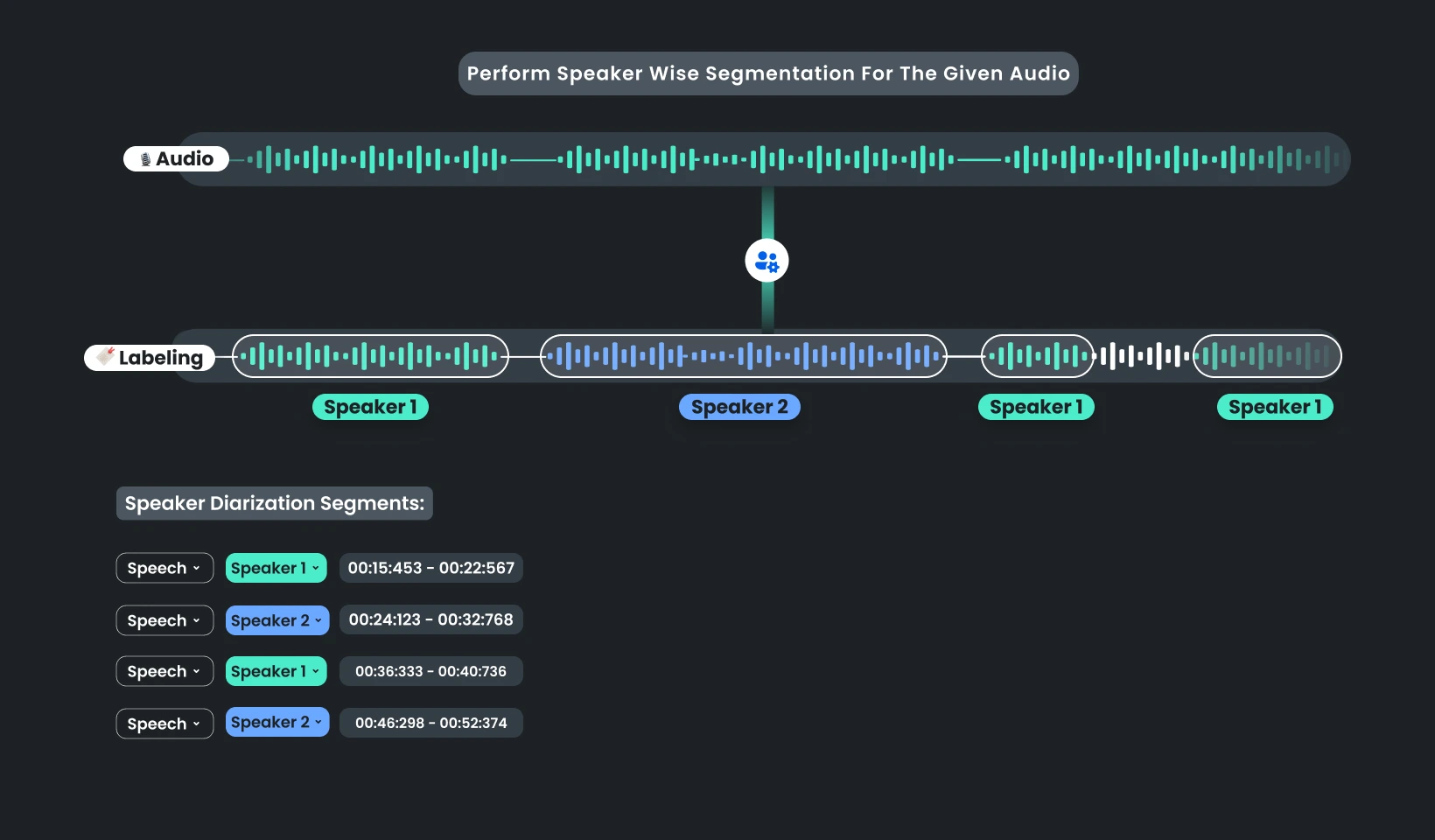 Speaker Diarization